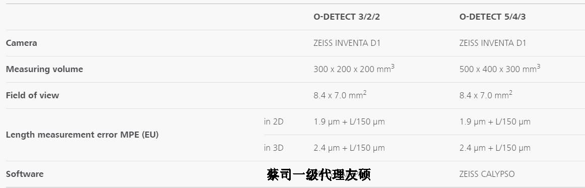 宝鸡蔡司影像测量仪